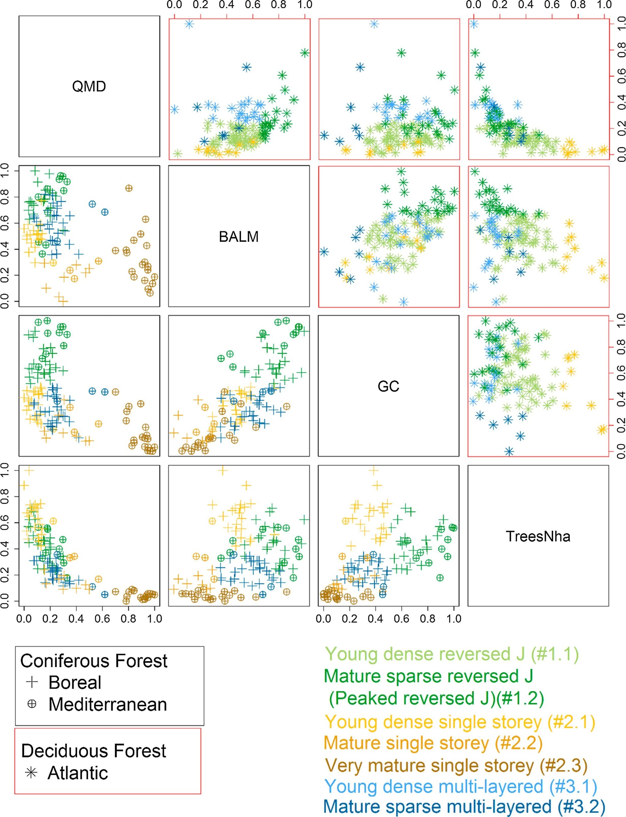 Forest Structure Sampling A simple approach to forest structure classification using airborne ...