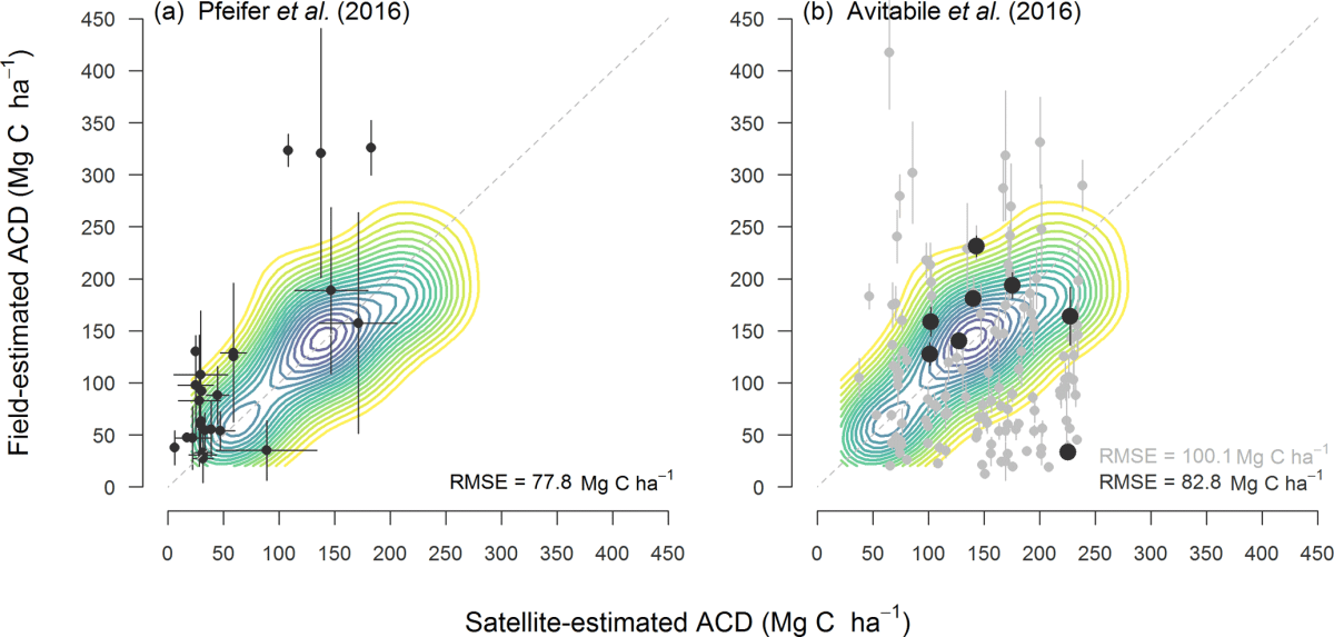 Estimating aboveground carbon density and its uncertainty in Borneo’s structurally complex tropical forests using airborne laser&nbsp;scanning