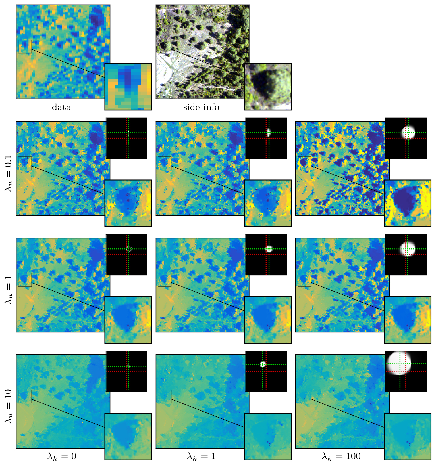 Blind image fusion for hyperspectral imaging with the directional total ...