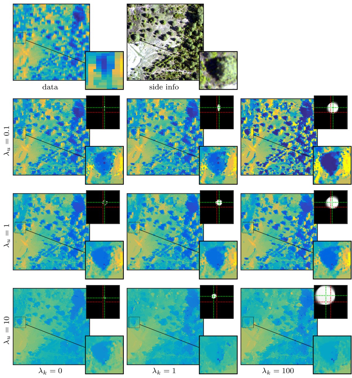 Blind image fusion for hyperspectral imaging with the directional total&nbsp;variation